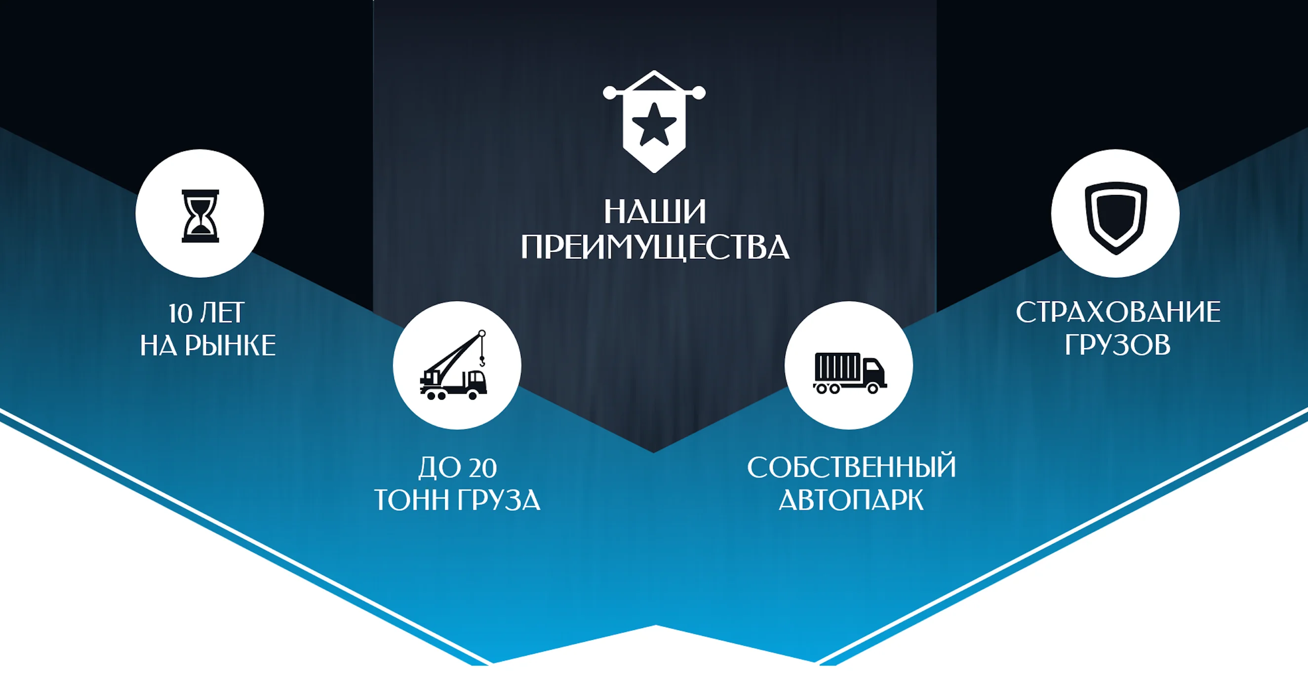 грузоперевозки фурами